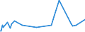 CN 32159010 /Exports /Unit = Prices (Euro/ton) /Partner: Sierra Leone /Reporter: European Union /32159010:Writing or Drawing Ink, Whether or not Concentrated or Solid