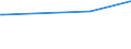 CN 32159010 /Exports /Unit = Prices (Euro/ton) /Partner: Liberia /Reporter: European Union /32159010:Writing or Drawing Ink, Whether or not Concentrated or Solid