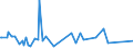 CN 32159010 /Exports /Unit = Prices (Euro/ton) /Partner: Ivory Coast /Reporter: European Union /32159010:Writing or Drawing Ink, Whether or not Concentrated or Solid