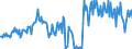 CN 32159080 /Exports /Unit = Prices (Euro/ton) /Partner: France /Reporter: European Union /32159080:Ink, Whether or not Concentrated or Solid (Excl. Printing, Writing or Drawing Ink)