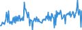 CN 32159080 /Exports /Unit = Prices (Euro/ton) /Partner: Netherlands /Reporter: European Union /32159080:Ink, Whether or not Concentrated or Solid (Excl. Printing, Writing or Drawing Ink)