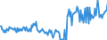 KN 32159080 /Exporte /Einheit = Preise (Euro/Tonne) /Partnerland: Ver.koenigreich /Meldeland: Europäische Union /32159080:Tinten und Tuschen, Auch Konzentriert Oder in Fester Form (Ausg. zum Schreiben Oder Zeichnen)