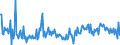 CN 32159080 /Exports /Unit = Prices (Euro/ton) /Partner: Ireland /Reporter: European Union /32159080:Ink, Whether or not Concentrated or Solid (Excl. Printing, Writing or Drawing Ink)