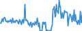 CN 32159080 /Exports /Unit = Prices (Euro/ton) /Partner: Belgium /Reporter: European Union /32159080:Ink, Whether or not Concentrated or Solid (Excl. Printing, Writing or Drawing Ink)