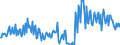 CN 32159080 /Exports /Unit = Prices (Euro/ton) /Partner: Sweden /Reporter: European Union /32159080:Ink, Whether or not Concentrated or Solid (Excl. Printing, Writing or Drawing Ink)