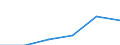 KN 32159080 /Exporte /Einheit = Preise (Euro/Tonne) /Partnerland: Schweiz /Meldeland: Europäische Union /32159080:Tinten und Tuschen, Auch Konzentriert Oder in Fester Form (Ausg. zum Schreiben Oder Zeichnen)