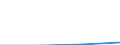 CN 32159080 /Exports /Unit = Prices (Euro/ton) /Partner: Yugoslavia /Reporter: European Union /32159080:Ink, Whether or not Concentrated or Solid (Excl. Printing, Writing or Drawing Ink)