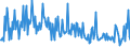 CN 32159080 /Exports /Unit = Prices (Euro/ton) /Partner: Ukraine /Reporter: European Union /32159080:Ink, Whether or not Concentrated or Solid (Excl. Printing, Writing or Drawing Ink)