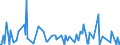 CN 32159080 /Exports /Unit = Prices (Euro/ton) /Partner: Sudan /Reporter: European Union /32159080:Ink, Whether or not Concentrated or Solid (Excl. Printing, Writing or Drawing Ink)