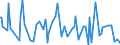 CN 32159080 /Exports /Unit = Prices (Euro/ton) /Partner: Guinea /Reporter: European Union /32159080:Ink, Whether or not Concentrated or Solid (Excl. Printing, Writing or Drawing Ink)