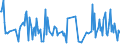 CN 32159080 /Exports /Unit = Prices (Euro/ton) /Partner: Benin /Reporter: European Union /32159080:Ink, Whether or not Concentrated or Solid (Excl. Printing, Writing or Drawing Ink)