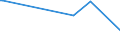 CN 32159080 /Exports /Unit = Prices (Euro/ton) /Partner: St. Helena /Reporter: European Union /32159080:Ink, Whether or not Concentrated or Solid (Excl. Printing, Writing or Drawing Ink)