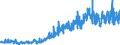 KN 3215 /Exporte /Einheit = Preise (Euro/Tonne) /Partnerland: Niederlande /Meldeland: Eur27_2020 /3215:Druckfarben, Tinte und Tusche zum Schreiben Oder Zeichnen und Andere Tinten und Tuschen, Auch Konzentriert Oder in Fester Form