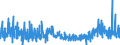 CN 3215 /Exports /Unit = Prices (Euro/ton) /Partner: Andorra /Reporter: Eur27_2020 /3215:Printing Ink, Writing or Drawing ink and Other Inks, Whether or not Concentrated or Solid