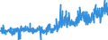 CN 3215 /Exports /Unit = Prices (Euro/ton) /Partner: Bulgaria /Reporter: Eur27_2020 /3215:Printing Ink, Writing or Drawing ink and Other Inks, Whether or not Concentrated or Solid