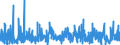 CN 3215 /Exports /Unit = Prices (Euro/ton) /Partner: Congo /Reporter: Eur27_2020 /3215:Printing Ink, Writing or Drawing ink and Other Inks, Whether or not Concentrated or Solid