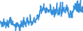 CN 32 /Exports /Unit = Prices (Euro/ton) /Partner: France /Reporter: Eur27_2020 /32:Tanning or Dyeing Extracts; Tannins and Their Derivatives; Dyes, Pigments and Other Colouring Matter; Paints and Varnishes; Putty and Other Mastics; Inks