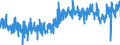 CN 32 /Exports /Unit = Prices (Euro/ton) /Partner: Italy /Reporter: Eur27_2020 /32:Tanning or Dyeing Extracts; Tannins and Their Derivatives; Dyes, Pigments and Other Colouring Matter; Paints and Varnishes; Putty and Other Mastics; Inks