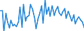 CN 32 /Exports /Unit = Prices (Euro/ton) /Partner: United Kingdom(Northern Ireland) /Reporter: Eur27_2020 /32:Tanning or Dyeing Extracts; Tannins and Their Derivatives; Dyes, Pigments and Other Colouring Matter; Paints and Varnishes; Putty and Other Mastics; Inks