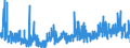 KN 32 /Exporte /Einheit = Preise (Euro/Tonne) /Partnerland: Island /Meldeland: Eur27_2020 /32:Gerb- und FarbstoffauszÜge; Tannine und Ihre Derivate; Farbstoffe, Pigmente und Andere Farbmittel; Anstrichfarben und Lacke; Kitte; Tinten