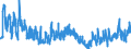 CN 32 /Exports /Unit = Prices (Euro/ton) /Partner: Norway /Reporter: Eur27_2020 /32:Tanning or Dyeing Extracts; Tannins and Their Derivatives; Dyes, Pigments and Other Colouring Matter; Paints and Varnishes; Putty and Other Mastics; Inks