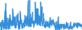 CN 32 /Exports /Unit = Prices (Euro/ton) /Partner: Uzbekistan /Reporter: Eur27_2020 /32:Tanning or Dyeing Extracts; Tannins and Their Derivatives; Dyes, Pigments and Other Colouring Matter; Paints and Varnishes; Putty and Other Mastics; Inks