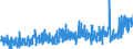 CN 32 /Exports /Unit = Prices (Euro/ton) /Partner: Tunisia /Reporter: Eur27_2020 /32:Tanning or Dyeing Extracts; Tannins and Their Derivatives; Dyes, Pigments and Other Colouring Matter; Paints and Varnishes; Putty and Other Mastics; Inks