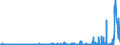 KN 32 /Exporte /Einheit = Preise (Euro/Tonne) /Partnerland: Sudan /Meldeland: Eur27_2020 /32:Gerb- und FarbstoffauszÜge; Tannine und Ihre Derivate; Farbstoffe, Pigmente und Andere Farbmittel; Anstrichfarben und Lacke; Kitte; Tinten