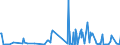 KN 32 /Exporte /Einheit = Preise (Euro/Tonne) /Partnerland: Süd-sudan /Meldeland: Eur27_2020 /32:Gerb- und FarbstoffauszÜge; Tannine und Ihre Derivate; Farbstoffe, Pigmente und Andere Farbmittel; Anstrichfarben und Lacke; Kitte; Tinten