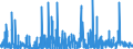 KN 32 /Exporte /Einheit = Preise (Euro/Tonne) /Partnerland: Burkina Faso /Meldeland: Eur27_2020 /32:Gerb- und FarbstoffauszÜge; Tannine und Ihre Derivate; Farbstoffe, Pigmente und Andere Farbmittel; Anstrichfarben und Lacke; Kitte; Tinten