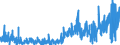 CN 32 /Exports /Unit = Prices (Euro/ton) /Partner: Cape Verde /Reporter: Eur27_2020 /32:Tanning or Dyeing Extracts; Tannins and Their Derivatives; Dyes, Pigments and Other Colouring Matter; Paints and Varnishes; Putty and Other Mastics; Inks