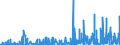 CN 32 /Exports /Unit = Prices (Euro/ton) /Partner: Centr.africa /Reporter: Eur27_2020 /32:Tanning or Dyeing Extracts; Tannins and Their Derivatives; Dyes, Pigments and Other Colouring Matter; Paints and Varnishes; Putty and Other Mastics; Inks