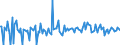 KN 33011110 /Exporte /Einheit = Preise (Euro/Tonne) /Partnerland: Deutschland /Meldeland: Europäische Union /33011110:Bergamotten”l, Terpenhaltig, Einschl. `konkrete` Oder `absolute` ™le