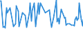 CN 33011110 /Exports /Unit = Prices (Euro/ton) /Partner: Brazil /Reporter: European Union /33011110:Terpenic Oils of Bergamot, Incl. Concretes and Absolutes