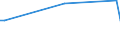 KN 33011190 /Exporte /Einheit = Preise (Euro/Tonne) /Partnerland: Niederlande /Meldeland: Europäische Union /33011190:Bergamotten”l, Terpenfrei, Einschl. `konkrete` Oder `absolute` ™le