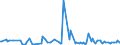 KN 33011190 /Exporte /Einheit = Preise (Euro/Tonne) /Partnerland: Vereinigte Staaten von Amerika /Meldeland: Europäische Union /33011190:Bergamotten”l, Terpenfrei, Einschl. `konkrete` Oder `absolute` ™le