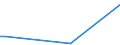 KN 33011190 /Exporte /Einheit = Preise (Euro/Tonne) /Partnerland: Argentinien /Meldeland: Europäische Union /33011190:Bergamotten”l, Terpenfrei, Einschl. `konkrete` Oder `absolute` ™le