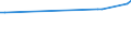 KN 33011190 /Exporte /Einheit = Preise (Euro/Tonne) /Partnerland: Vereinigte Arabische Emirate /Meldeland: Europäische Union /33011190:Bergamotten”l, Terpenfrei, Einschl. `konkrete` Oder `absolute` ™le