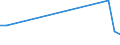 KN 33011190 /Exporte /Einheit = Preise (Euro/Tonne) /Partnerland: Bangladesh /Meldeland: Europäische Union /33011190:Bergamotten”l, Terpenfrei, Einschl. `konkrete` Oder `absolute` ™le