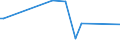 KN 33011190 /Exporte /Einheit = Preise (Euro/Tonne) /Partnerland: Indonesien /Meldeland: Europäische Union /33011190:Bergamotten”l, Terpenfrei, Einschl. `konkrete` Oder `absolute` ™le