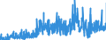 KN 33011210 /Exporte /Einheit = Preise (Euro/Tonne) /Partnerland: Niederlande /Meldeland: Eur27_2020 /33011210:Süß- und Bitterorangenöl, Terpenhaltig, Einschl. `konkrete` Oder `absolute` Öle (Ausg. Orangenblütenöl)