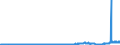 KN 33011210 /Exporte /Einheit = Preise (Euro/Tonne) /Partnerland: Deutschland /Meldeland: Eur27_2020 /33011210:Süß- und Bitterorangenöl, Terpenhaltig, Einschl. `konkrete` Oder `absolute` Öle (Ausg. Orangenblütenöl)