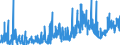 KN 33011210 /Exporte /Einheit = Preise (Euro/Tonne) /Partnerland: Italien /Meldeland: Eur27_2020 /33011210:Süß- und Bitterorangenöl, Terpenhaltig, Einschl. `konkrete` Oder `absolute` Öle (Ausg. Orangenblütenöl)