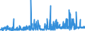 KN 33011210 /Exporte /Einheit = Preise (Euro/Tonne) /Partnerland: Irland /Meldeland: Eur27_2020 /33011210:Süß- und Bitterorangenöl, Terpenhaltig, Einschl. `konkrete` Oder `absolute` Öle (Ausg. Orangenblütenöl)