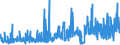 KN 33011210 /Exporte /Einheit = Preise (Euro/Tonne) /Partnerland: Daenemark /Meldeland: Eur27_2020 /33011210:Süß- und Bitterorangenöl, Terpenhaltig, Einschl. `konkrete` Oder `absolute` Öle (Ausg. Orangenblütenöl)