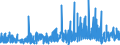 KN 33011210 /Exporte /Einheit = Preise (Euro/Tonne) /Partnerland: Griechenland /Meldeland: Eur27_2020 /33011210:Süß- und Bitterorangenöl, Terpenhaltig, Einschl. `konkrete` Oder `absolute` Öle (Ausg. Orangenblütenöl)