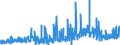 KN 33011210 /Exporte /Einheit = Preise (Euro/Tonne) /Partnerland: Portugal /Meldeland: Eur27_2020 /33011210:Süß- und Bitterorangenöl, Terpenhaltig, Einschl. `konkrete` Oder `absolute` Öle (Ausg. Orangenblütenöl)