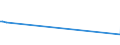 KN 33011210 /Exporte /Einheit = Preise (Euro/Tonne) /Partnerland: Ceuta /Meldeland: Eur27_2020 /33011210:Süß- und Bitterorangenöl, Terpenhaltig, Einschl. `konkrete` Oder `absolute` Öle (Ausg. Orangenblütenöl)