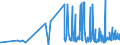 KN 33011210 /Exporte /Einheit = Preise (Euro/Tonne) /Partnerland: Malta /Meldeland: Eur27_2020 /33011210:Süß- und Bitterorangenöl, Terpenhaltig, Einschl. `konkrete` Oder `absolute` Öle (Ausg. Orangenblütenöl)