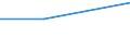 KN 33011210 /Exporte /Einheit = Preise (Euro/Tonne) /Partnerland: Jugoslawien /Meldeland: Eur27 /33011210:Süß- und Bitterorangenöl, Terpenhaltig, Einschl. `konkrete` Oder `absolute` Öle (Ausg. Orangenblütenöl)